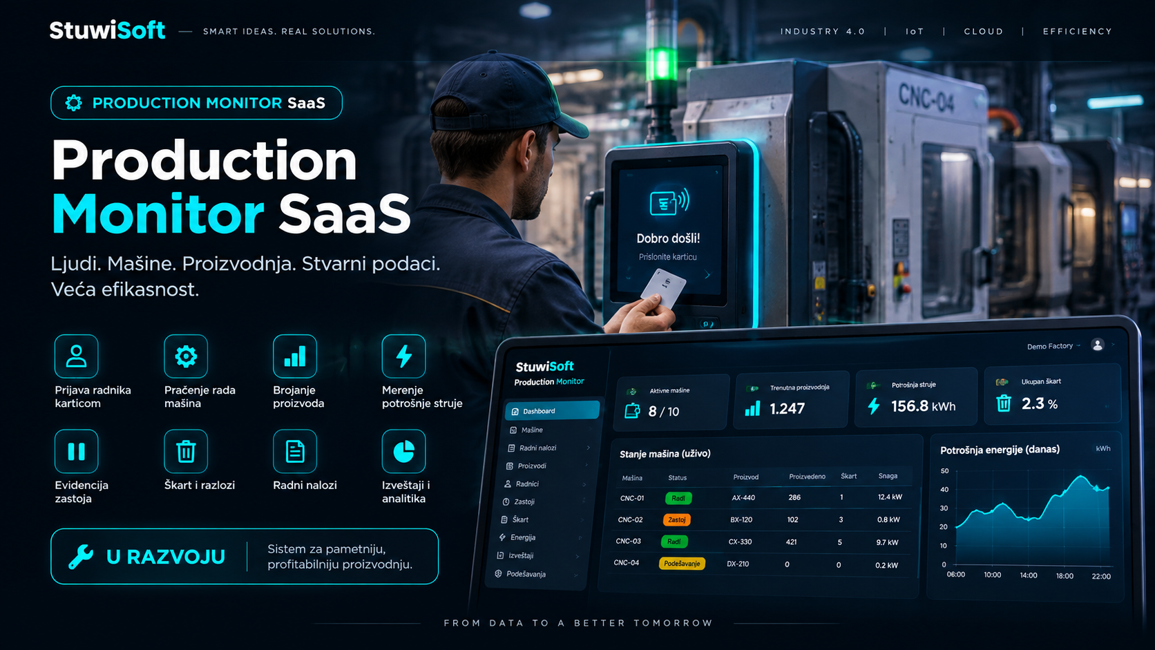 Production Monitor SaaS